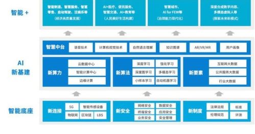 騰訊AI視覺技術(shù)驅(qū)動(dòng)四大平臺(tái)，構(gòu)筑人工智能基礎(chǔ)軟件新生態(tài)