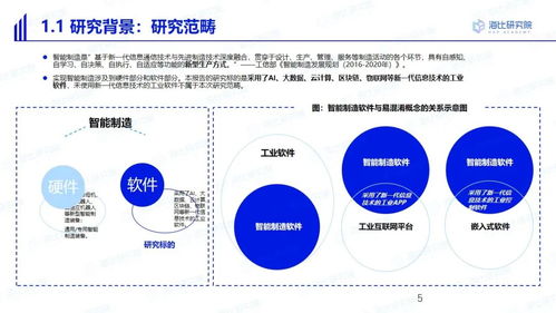 中國智造，軟件為基 與海比研究院共探智能制造軟件市場(chǎng)的未來五年